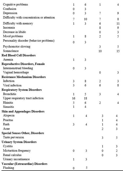 Table 3.2 (Table 3.2)